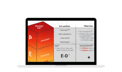 Structure / Soil Classification